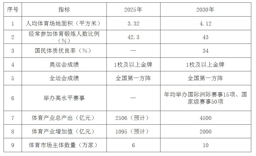 爱体育